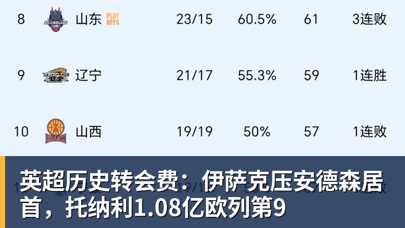 米兰体育英超历史转会费：伊萨克压安德森居首，托纳利1.08亿欧列第9