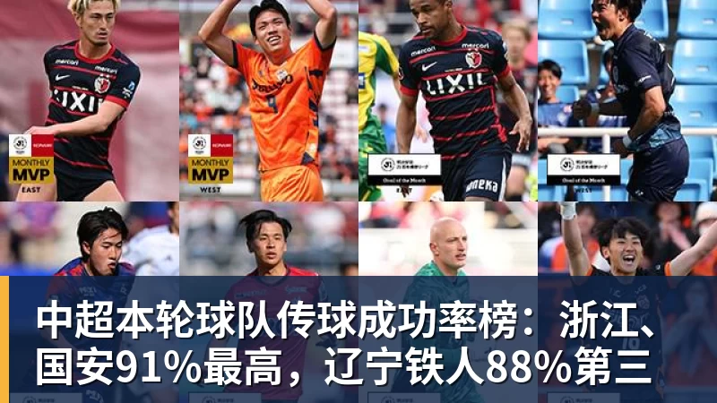 米兰体育中超本轮球队传球成功率榜：浙江、国安91%最高，辽宁铁人88%第三